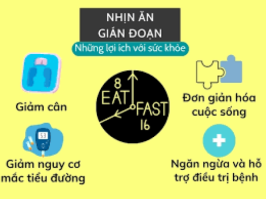 Nhịn ăn gián đoạn 16/8 là gì?