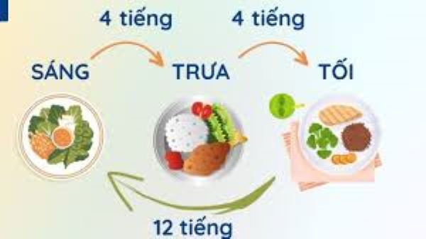Nhịn ăn gián đoạn trong ngày cho người mới bắt đầu